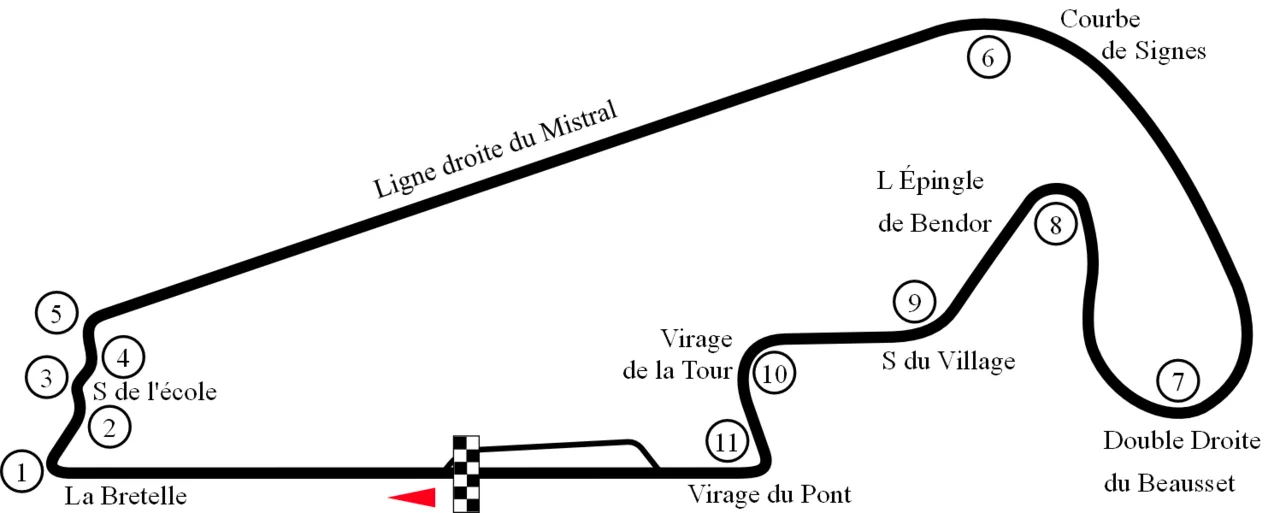 Alain prost