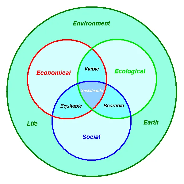 L'architecture paysagère durable intègre l'écologie et l'urbanisme face aux défis environnementaux modernes
