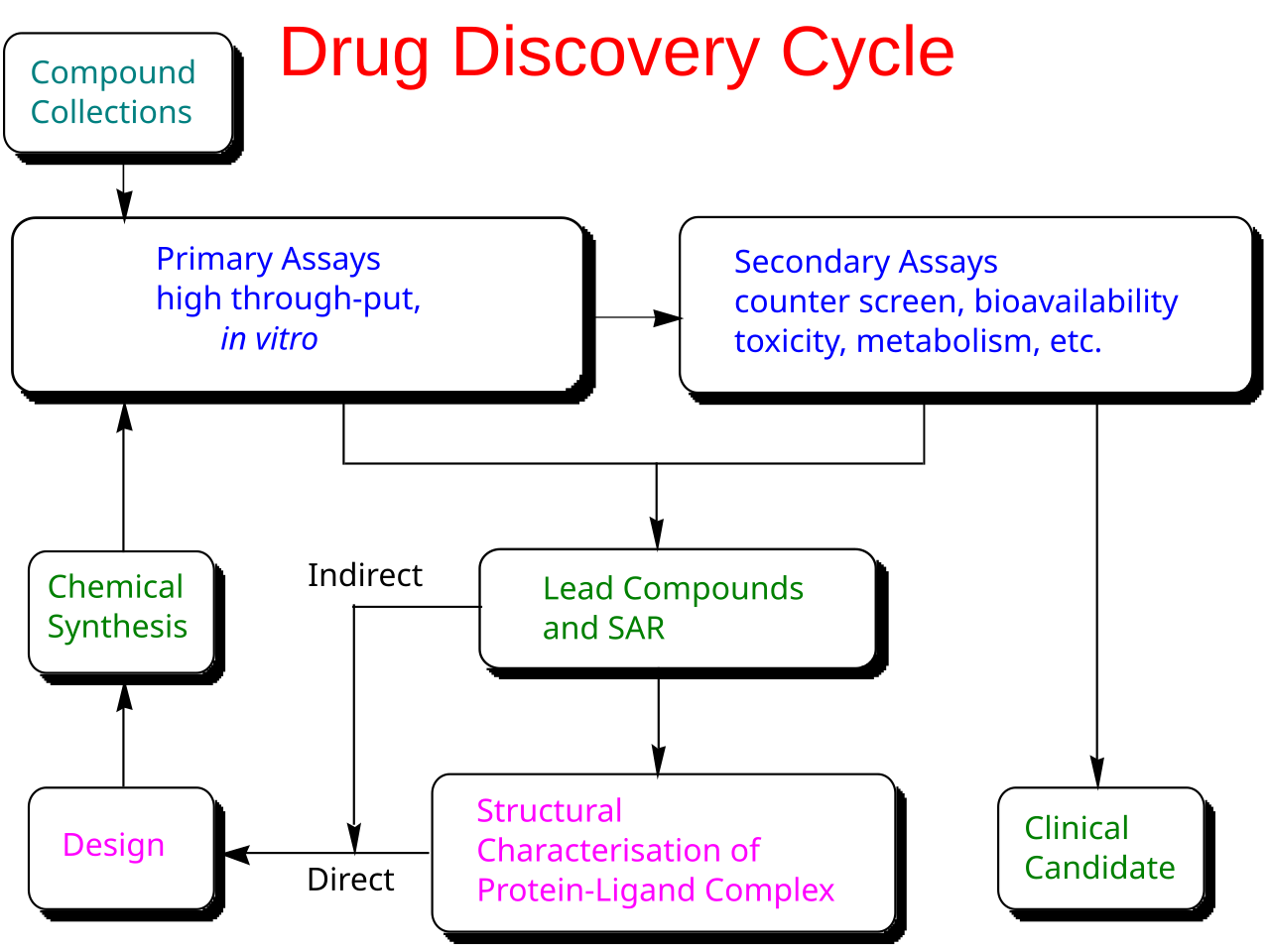 Illustration des modélisations moléculaires et de la recherche pharmaceutique avancée pour la création de nouveaux médicaments