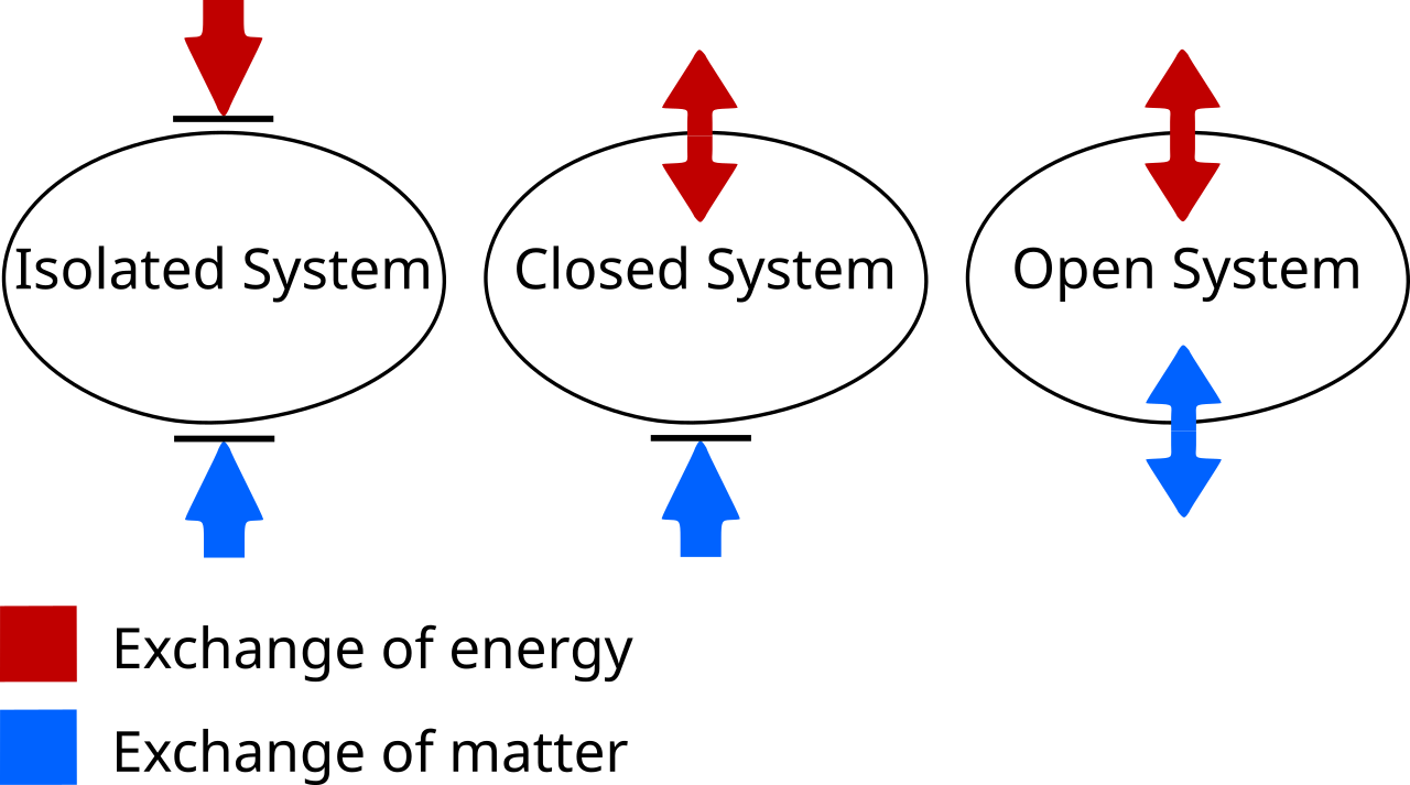 La théorie des systèmes et son impact sur la compréhension des structures complexes modernes