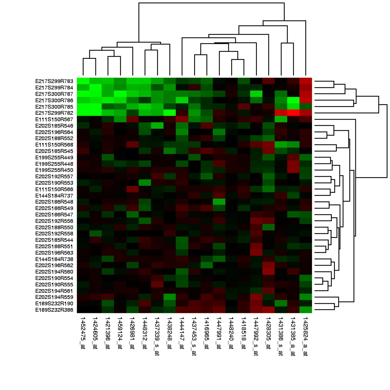 La carte thermique permet de visualiser des ensembles de données complexes grâce à des dégradés de couleurs