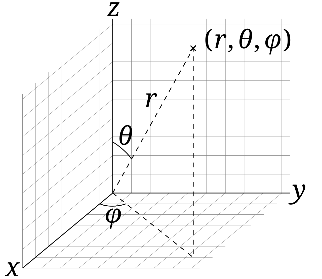 Mathematiques