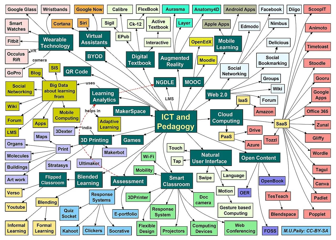 L'impact mondial des technologies de l'information et de la communication sur la société moderne