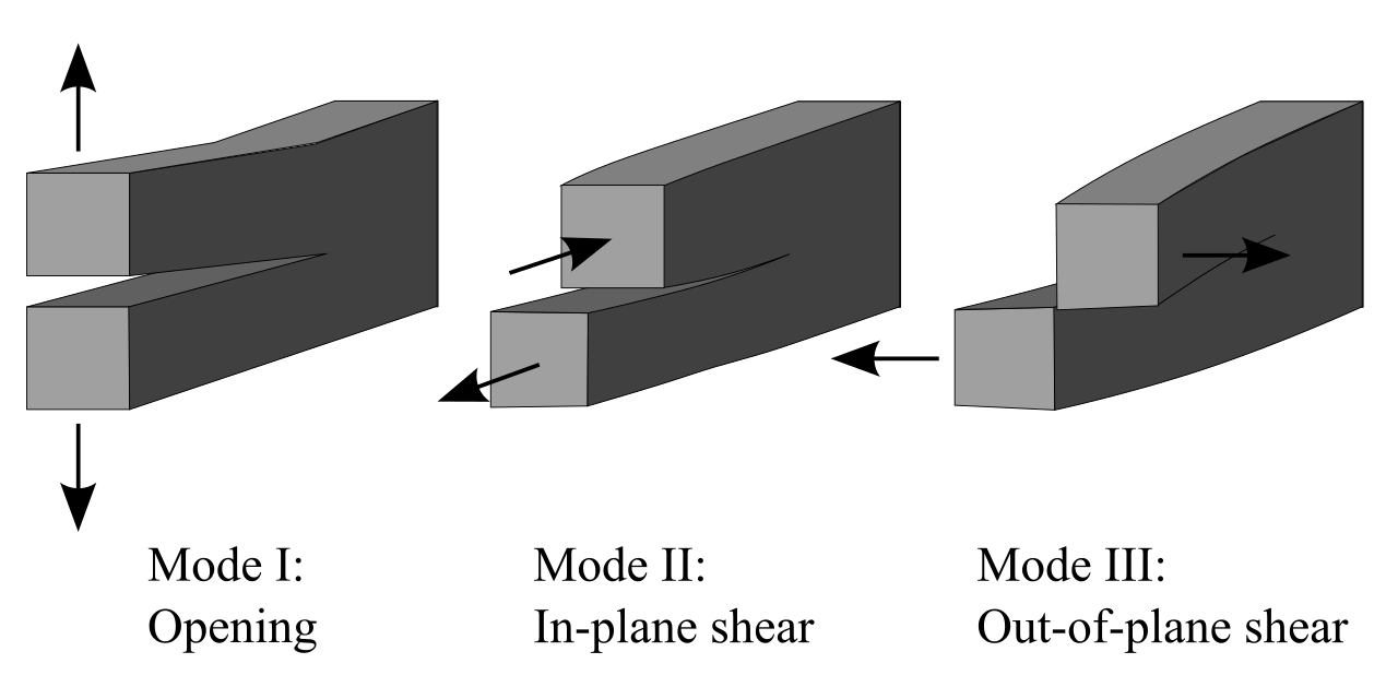 La mécanique de la fracture analyse la propagation des fissures et la résistance des matériaux
