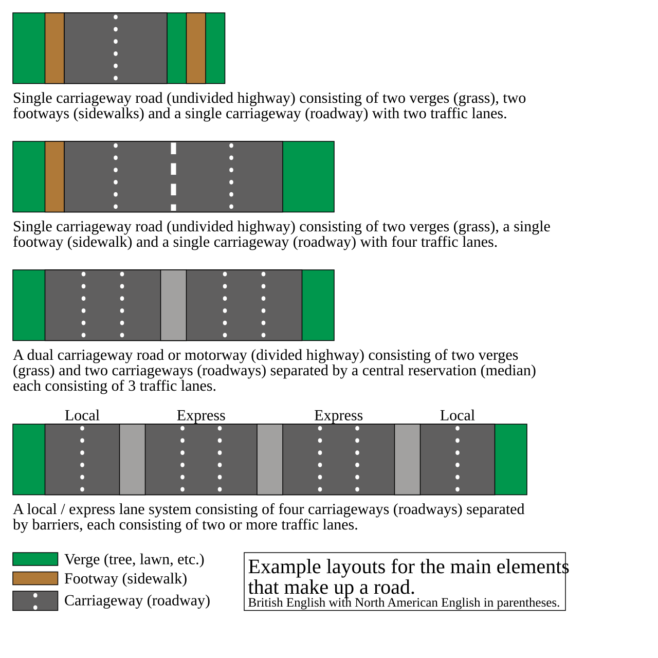 La chaussée représente la structure principale de la route dédiée à la circulation des véhicules et des transports