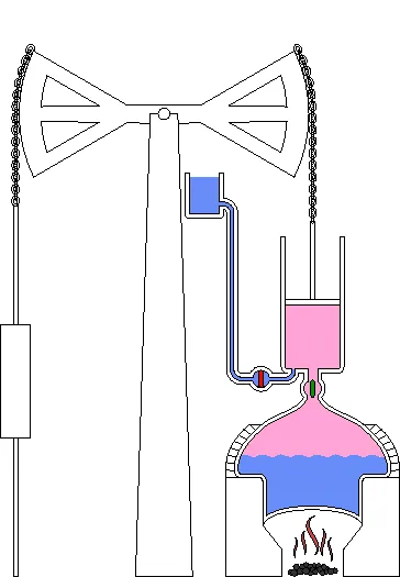 Le profil de Thomas Newcomen inventeur de la machine à vapeur atmosphérique en 1712