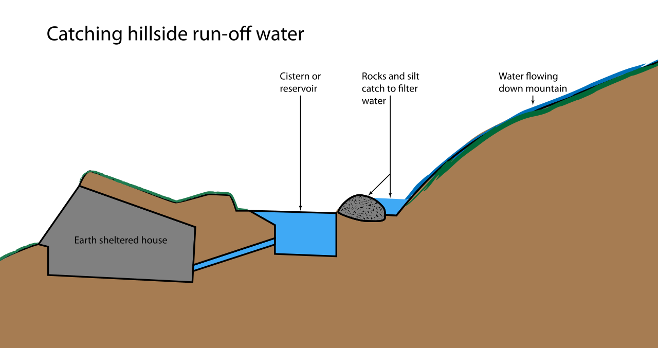 La recuperation des eaux de ruissellement urbain transforme la gestion durable de l'eau dans les grandes villes