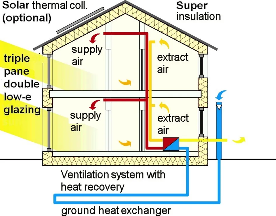 La superisolation transforme l'efficacité thermique des logements modernes et durables