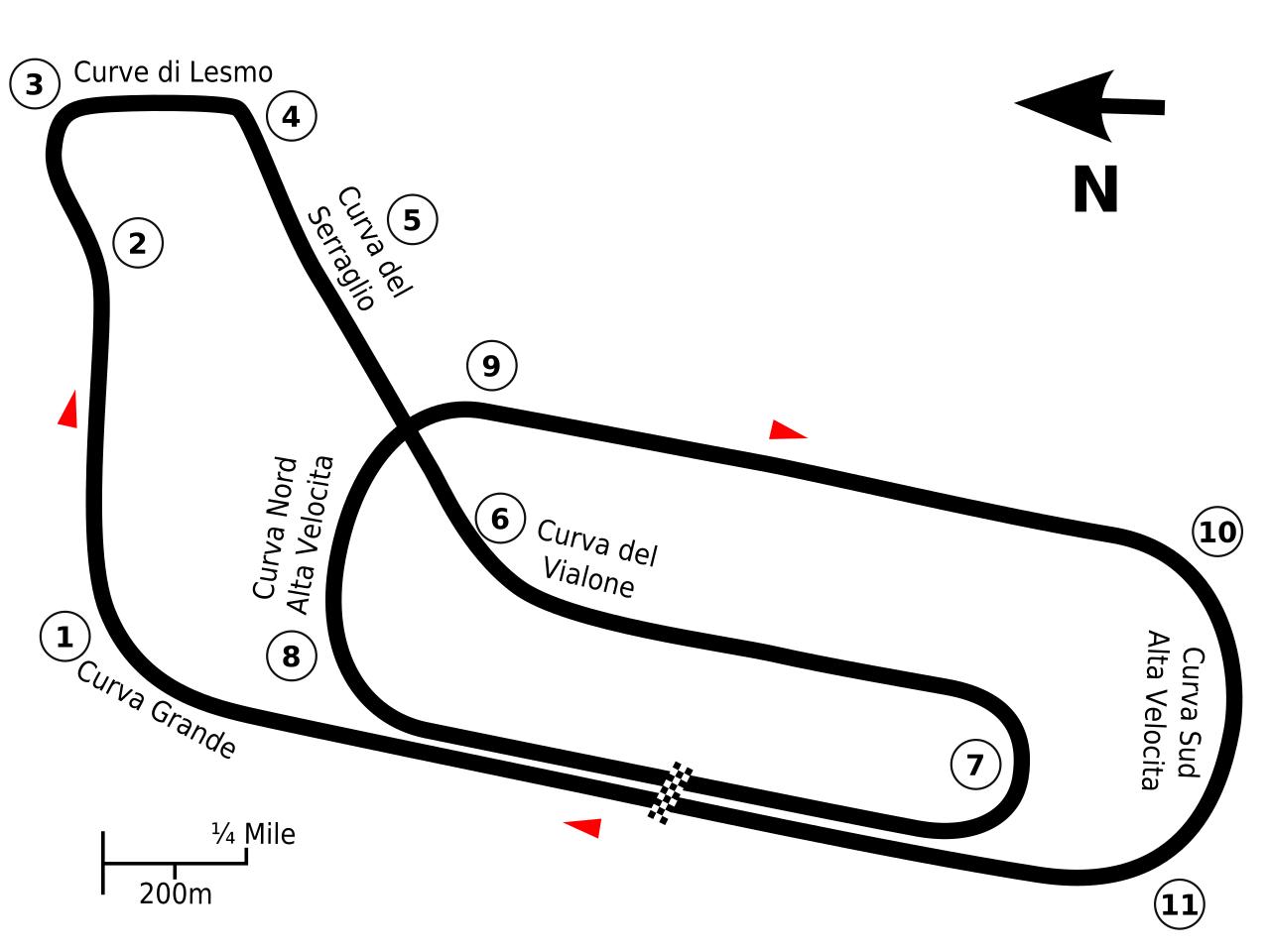 Tazio nuvolari