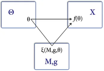 La theorie du design de mecanisme revolutionne l'economie et la gestion des marches modernes